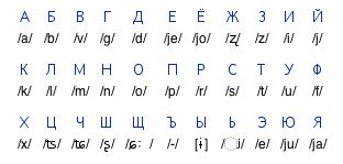 Russian Alphabet Shows 52