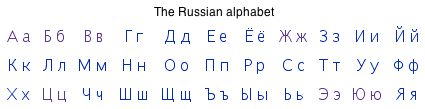 Russian Alphabet Shows Them 12
